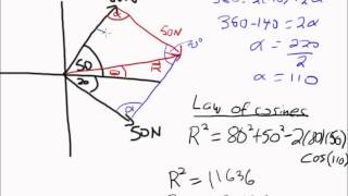 Vector Addition with Parallelogram Method [upl. by Hanny]