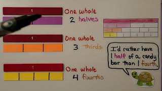 2nd Grade Math 118 Equal Parts [upl. by Nylirrej]