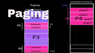 Introduction to Paging Tutorial13 [upl. by Enoryt]