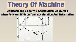 Displacement Velocity amp Acceleration Diagrams  Follower With Uniform Acceleration And Retardation [upl. by Llieno]