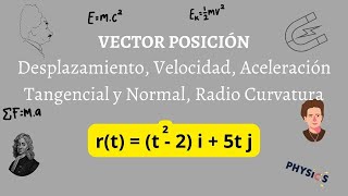 VECTOR de POSICIÓN  Desplazamiento Velocidad Aceleración Tangencial y Normal Radio de Curvatura [upl. by Aihseyt47]