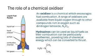 Choosing the best oxidiser for rocket fuels [upl. by Anek]