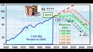 Le Pétrole  Documentaire [upl. by Eeralav]