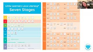 An Introduction to Little Learners Love Literacy [upl. by Immat991]