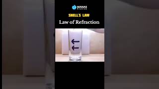 Snells law  Law of Refraction shorts physics facts [upl. by Nelleeus]