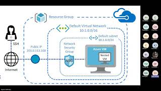 Azure Networking Essentials Master Cloud Connectivity  Learn Microsoft Azure Network Basics [upl. by Ahsaetan]