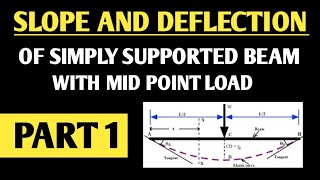 Simply Supported Beam Carrying Mid point load  Slope and Deflection part1  in Hindi [upl. by Tompkins]