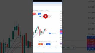 🔥Live Option Scalping 29July shortvideo shortfeed shorts sharemarket trending banknifty [upl. by Murray141]