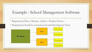 Difference Between Epic and User story with Example Agile and Scrum [upl. by Lleruj]