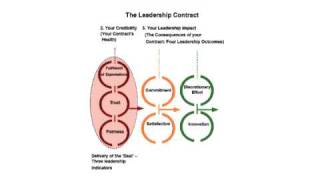 The Leadership Psychological Contract Innovation and Change by Sebastian Salicru [upl. by Irbua976]