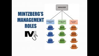 👨‍🎓Las 5 P de la Estrategia Henry Mintzberg explicadas en 5 minutos Administración de Empresas 👩‍🎓 [upl. by Isacco]