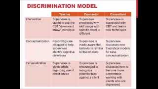 Counseling Supervision  The Discrimination Model [upl. by Tayler123]