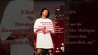 Top 19 Fastest Verses on Tha Carter 9 lilwayne fastrap shorts [upl. by Penny]