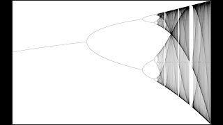 Dynamical Systems and Chaos Iteration Part 1 [upl. by Nnor798]