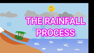 Understanding the Rainfall Process A Simple Explanation [upl. by Eycats349]