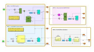 Introducing Simulink [upl. by Ellehs]