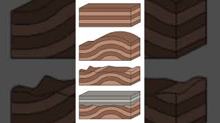 Geology 101 day 16 unconformities earthscience learn geology didyouknow [upl. by Lenaj]