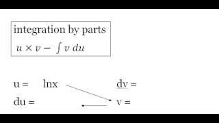 Antiderivative of lnx integration by parts [upl. by Row]