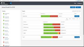 Vityl Capacity Management  Capacity Plans Demo [upl. by Silecara121]