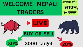 NEPSE LIVE  AI CHART OBSERVE TECHNICAL ANALYSIS SHAREMARKET NEPAL [upl. by Geordie]