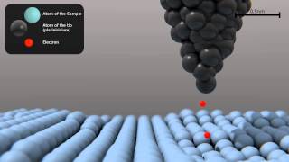 Scanning Tunneling Microscope JohanneumSTM NONEXPLANATORY school project English version [upl. by Aivle]