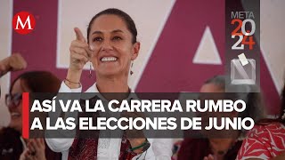 ¿Cuál es el panorama para las elecciones presidenciales de México en 2024 [upl. by Bigg355]