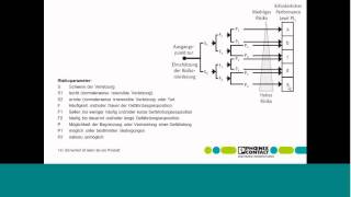 Sicherheitstechnik und Maschinenrichtlinie Webinar Phoenix Contact [upl. by Carboni]