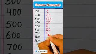 Roman Numbers from 100 to 1000Roman NumeralsRoman Counting of 100200300To 1000 [upl. by Atsev]