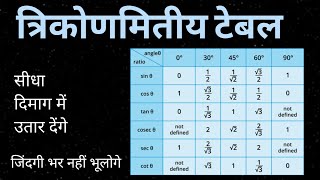 त्रिकोणमिति  trigonometry table trick in hindi  class 10 trigonometry table trick [upl. by Evoy211]