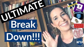 HOW TO Write Supplemental Essays THE ULTIMATE BREAK DOWN [upl. by Alul]