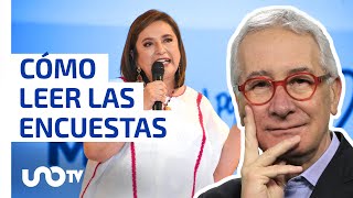 Qué nos dicen las encuestas sobre la elección presidencial [upl. by Payson]