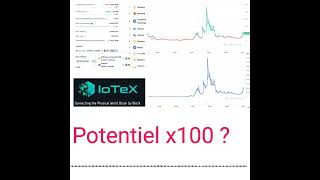 IoTeX YOTX blockchain qui permet de connecter des appareils IoT [upl. by Orfield]