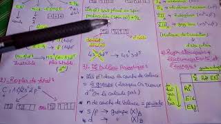 Chimie  Snv USTHB  Atomistique  Classification périodique  Les laissons chimiques Part 2 [upl. by Neehcas]