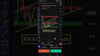 KHAITAN cheam TRADING CLASS ONLINE9007312563shortsstockmarketnewsfinance stocksstockmarket [upl. by Aztilem]