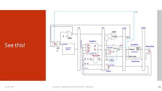 Pipelining in Computer Architecture  Session 8 [upl. by Ardnosak140]