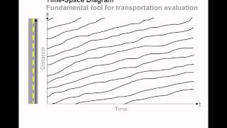 Traffic Flow Theory II [upl. by Agamemnon175]