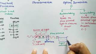 Carbohydrates part 2  Isomerism English  Isomer  Epimer  Anomer  Diastereomer  Stereoisomer [upl. by Nwahsar]