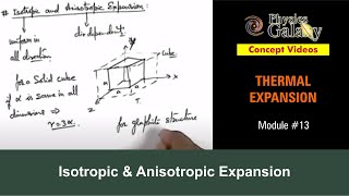 Class 11 Physics  Thermal Expansion  13 Isotropic amp Anisotropic Expansion  For JEE amp NEET [upl. by Derrick]