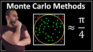 Monte Carlo Methods  Data Science Basics [upl. by Ecnaled133]