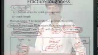 Mod01 Lec43 Fracture and Creep [upl. by Ymmaj]