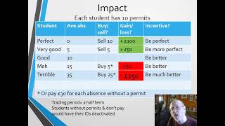 A Level Economics Tradable Pollution Permits [upl. by Anilrats]