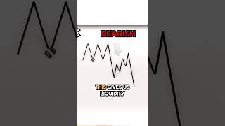 Free EDGE over the market Use RIMC pattern trading forex [upl. by Toblat]