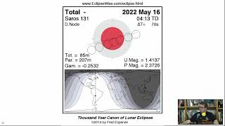 Finsternisse 2022 [upl. by Ellwood]