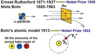 Particle Physics 2 of 41 The Structure of Atoms [upl. by Wardieu]