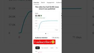 1 subscriber 🙏😘shorts shortvideos only one subscriber ka 😘📌✅ [upl. by Arerrac]