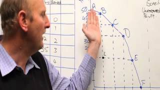 Using a production possibility curve to identify scarcity inefficiency and opportunity cost [upl. by Bart]