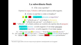 La proposizione subordinata finale in latino espressa con ut  congiuntivo  Pillole di Latino [upl. by Tallbot]