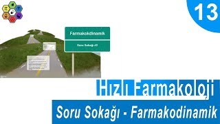 FARMAKODİNAMİK SORU SOKAĞI Hızlı Farmakoloji 13 [upl. by Atnes]