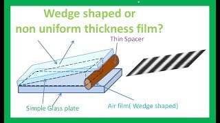 How Interference fringes are produced in WEDGE SHAPED film with Animation amp derivation 👌 Physics [upl. by Miles691]