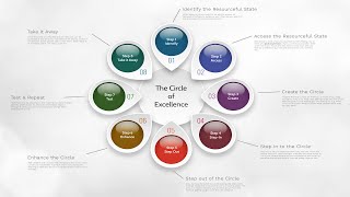 How to use the Circle of Excellence NLP Change Pattern [upl. by Merril]